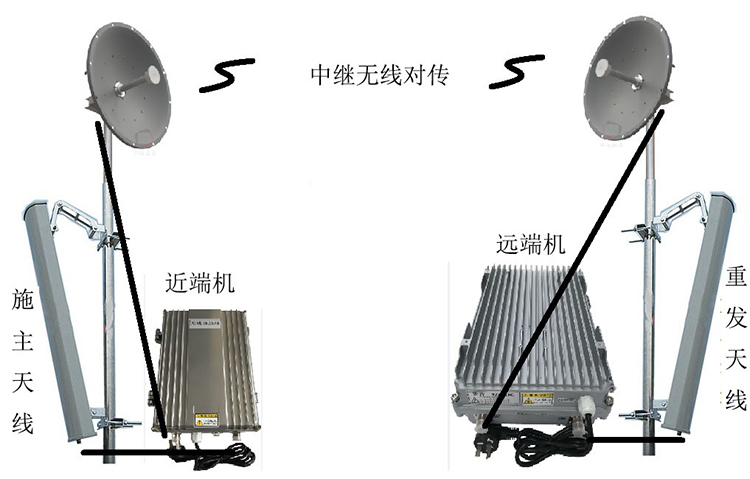 大路镇智能无线拉远移频中继直放站近端机远端机